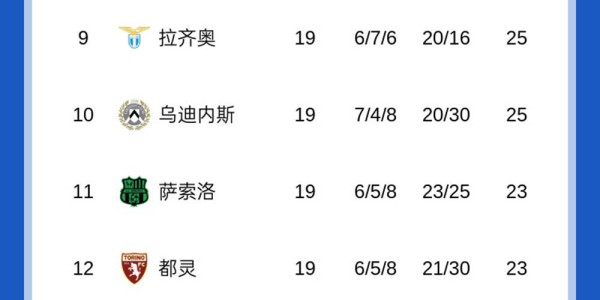 随着米兰1-1热那亚，那不勒斯2-2，意甲最新积分榜出炉！国米领跑